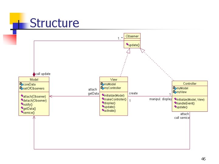 Structure 46 