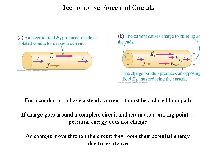 Electromotive Force and Circuits For a conductor to have a steady current, it must