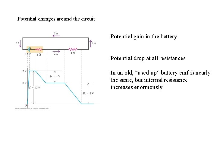 Potential changes around the circuit Potential gain in the battery Potential drop at all