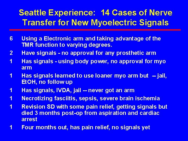Seattle Experience: 14 Cases of Nerve Transfer for New Myoelectric Signals 6 2 1