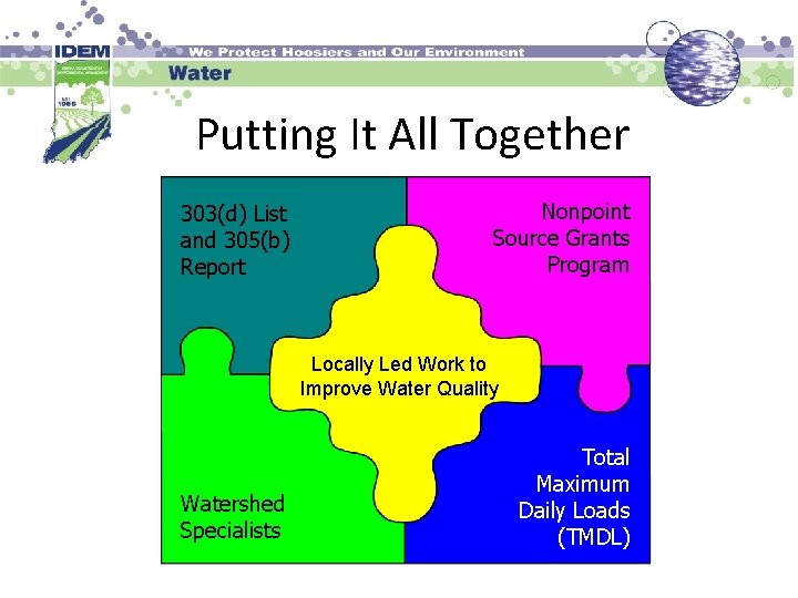 Putting It All Together 303(d) List and 305(b) Report Nonpoint Source Grants Program Locally