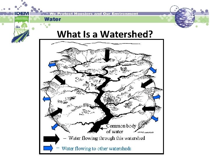 What Is a Watershed? 