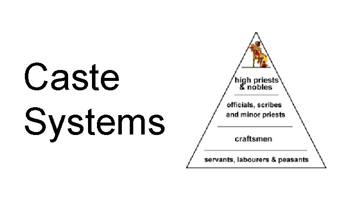 Caste Systems 