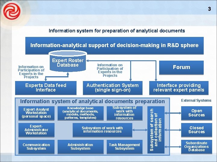 3 Information system for preparation of analytical documents Information-analytical support of decision-making in R&D