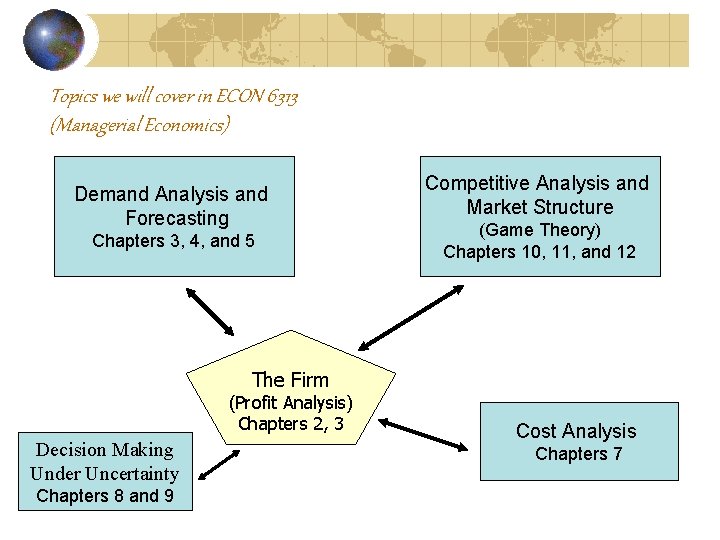 Topics we will cover in ECON 6313 (Managerial Economics) Demand Analysis and Forecasting Chapters