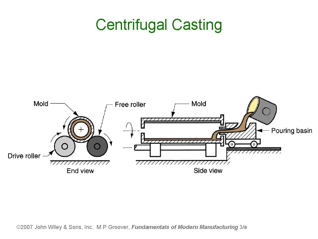 Centrifugal Casting © 2007 John Wiley & Sons, Inc. M P Groover, Fundamentals of