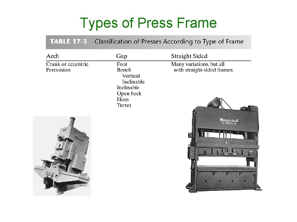Types of Press Frame Figure 17 -60 (Left) Inclinable gap-frame press with sliding bolster