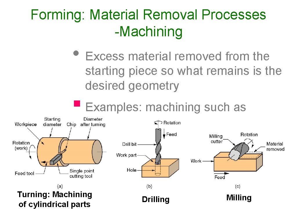 Forming: Material Removal Processes -Machining • Excess material removed from the starting piece so