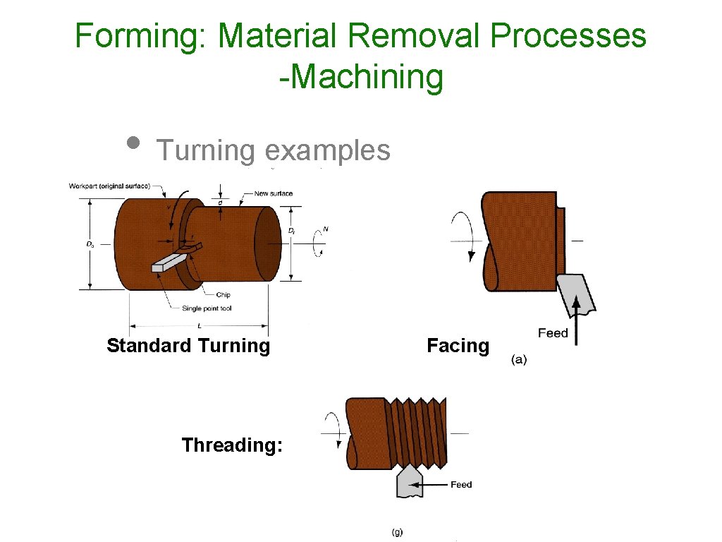 Forming: Material Removal Processes -Machining • Turning examples Standard Turning Threading: Facing 