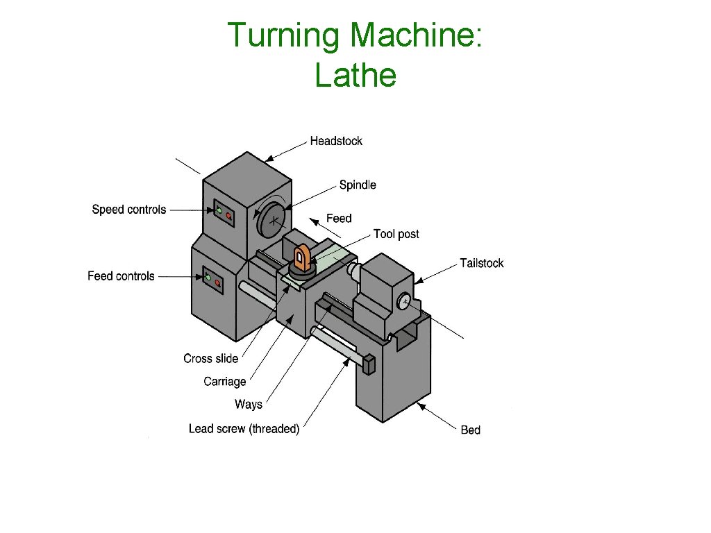 Turning Machine: Lathe 