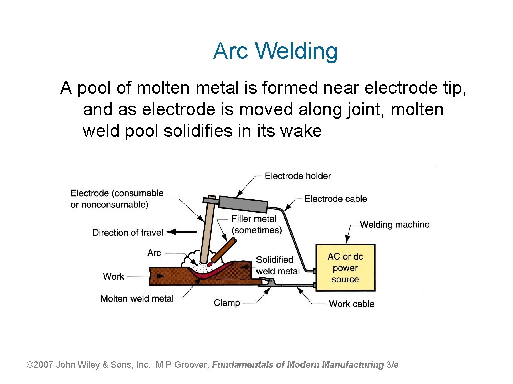 Arc Welding A pool of molten metal is formed near electrode tip, and as