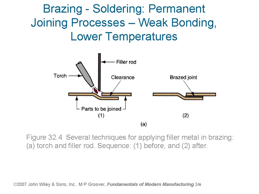 Brazing - Soldering: Permanent Joining Processes – Weak Bonding, Lower Temperatures Figure 32. 4