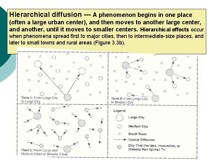 Hierarchical diffusion --- A phenomenon begins in one place (often a large urban center),