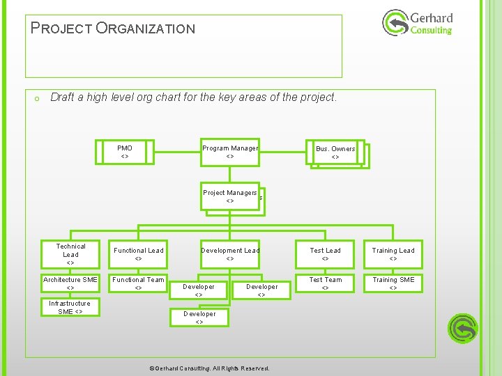 PROJECT ORGANIZATION o Draft a high level org chart for the key areas of