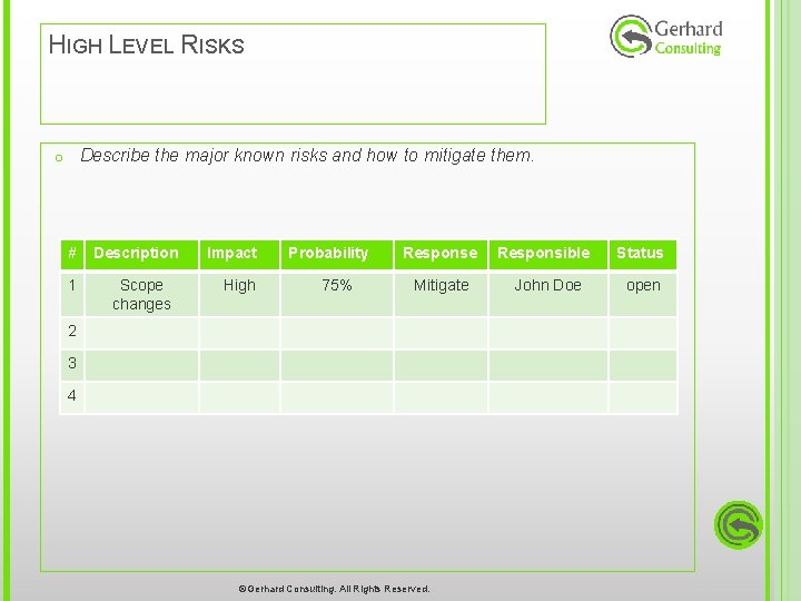 HIGH LEVEL RISKS Describe the major known risks and how to mitigate them. o