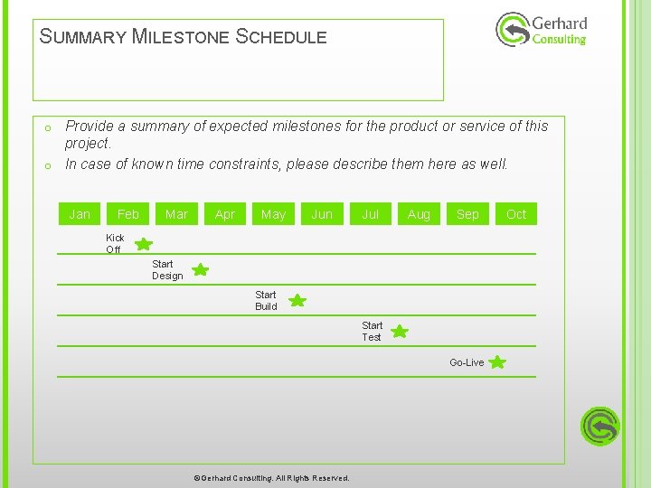 SUMMARY MILESTONE SCHEDULE Provide a summary of expected milestones for the product or service