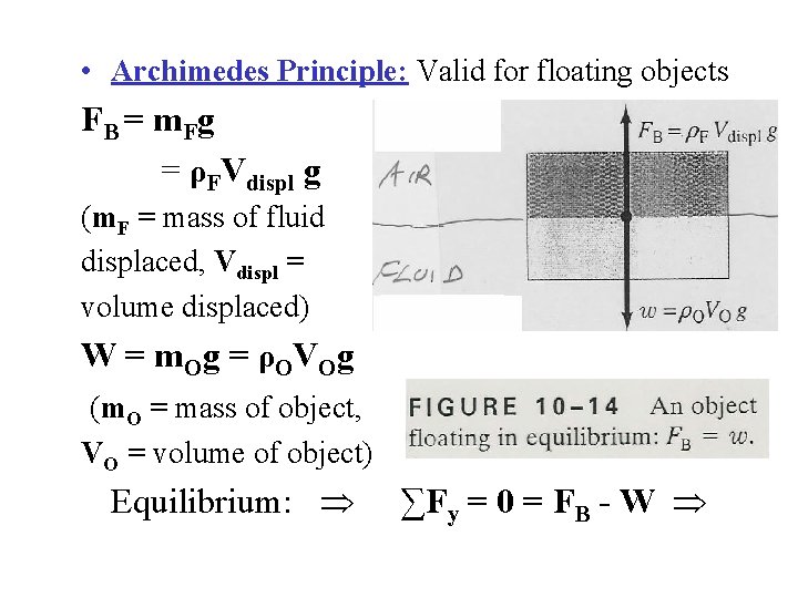 Sect 10 7 Buoyancyarchimedes Principle Experimental Facts Objects