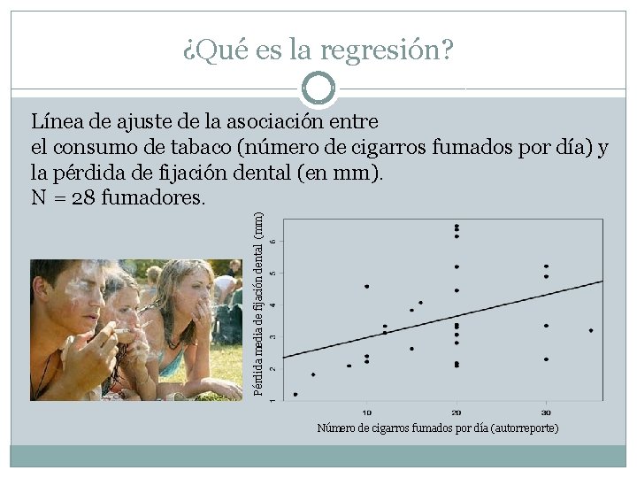 ¿Qué es la regresión? Pérdida media de fijación dental (mm) Línea de ajuste de