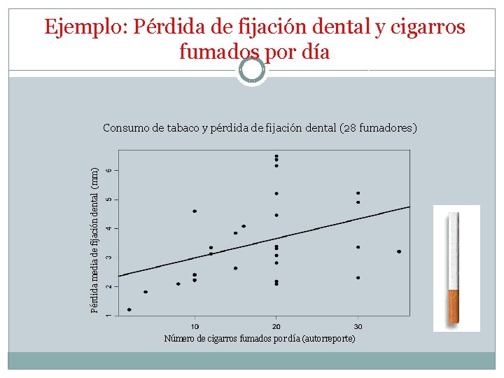 Ejemplo: Pérdida de fijación dental y cigarros fumados por día Pérdida media de fijación