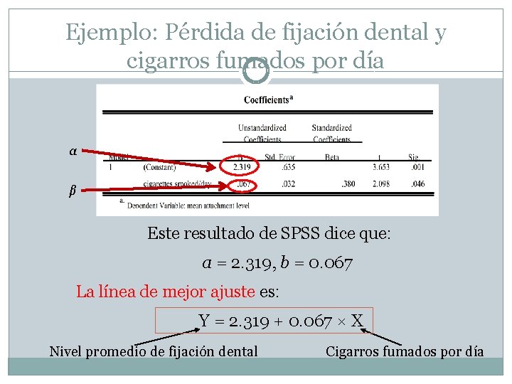 Ejemplo: Pérdida de fijación dental y cigarros fumados por día α β Este resultado