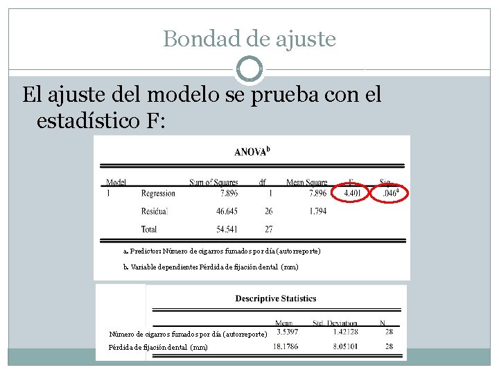 Bondad de ajuste El ajuste del modelo se prueba con el estadístico F: a.