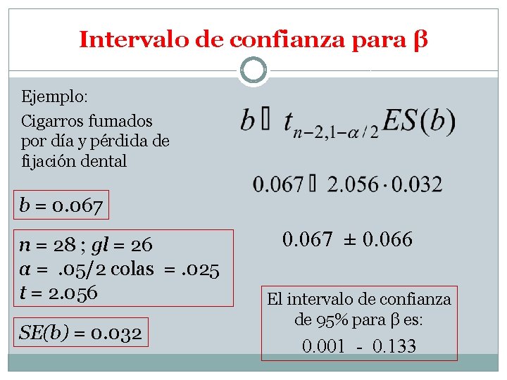 Intervalo de confianza para β Ejemplo: Cigarros fumados por día y pérdida de fijación