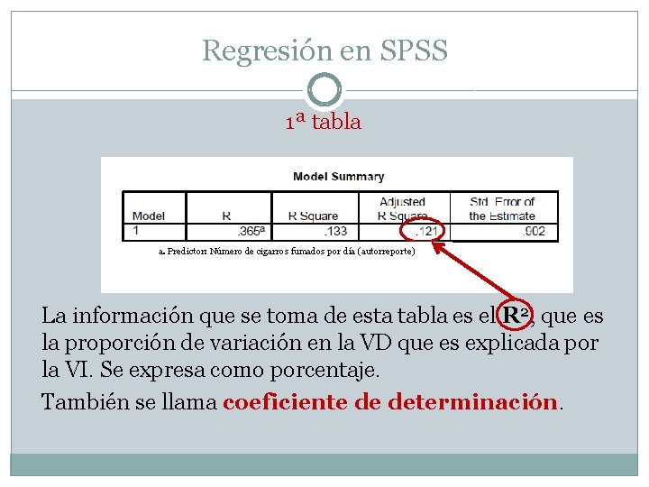 Regresión en SPSS 1ª tabla a. Predictor: Número de cigarros fumados por día (autorreporte)