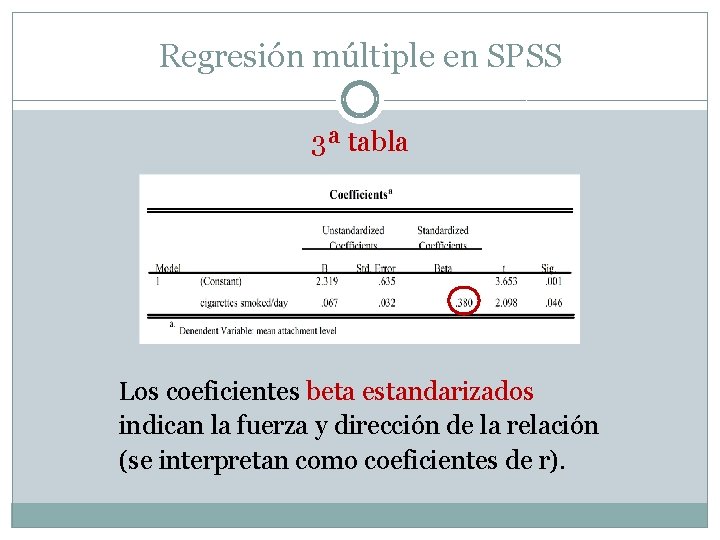 Regresión múltiple en SPSS 3ª tabla Los coeficientes beta estandarizados indican la fuerza y
