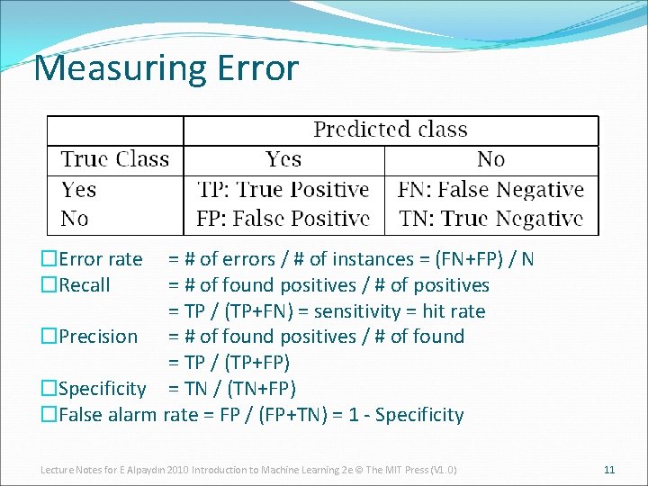 Measuring Error �Error rate �Recall = # of errors / # of instances =