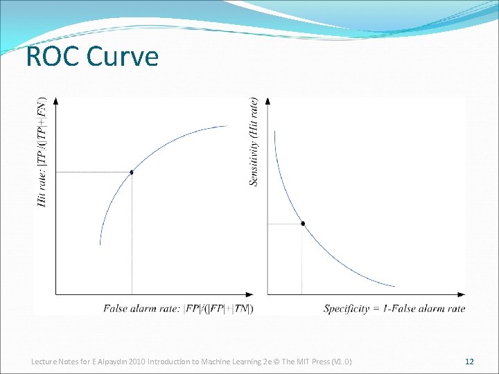 ROC Curve Lecture Notes for E Alpaydın 2010 Introduction to Machine Learning 2 e ROC Curve Lecture Notes for E Alpaydın 2010 Introduction to Machine Learning 2 e