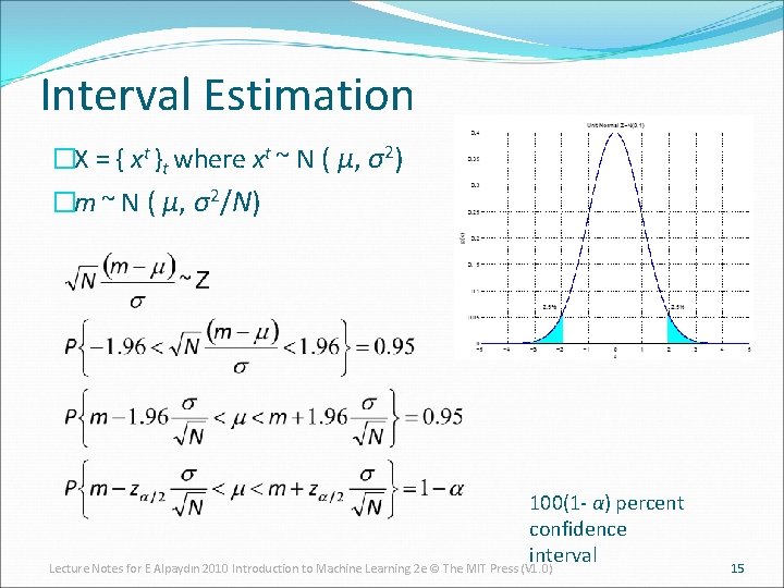 Interval Estimation �X = { xt }t where xt ~ N ( μ, σ2)