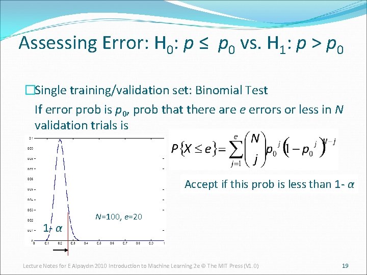 Assessing Error: H 0: p ≤ p 0 vs. H 1: p > p