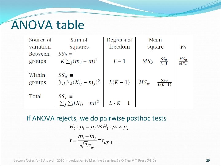 ANOVA table If ANOVA rejects, we do pairwise posthoc tests Lecture Notes for E