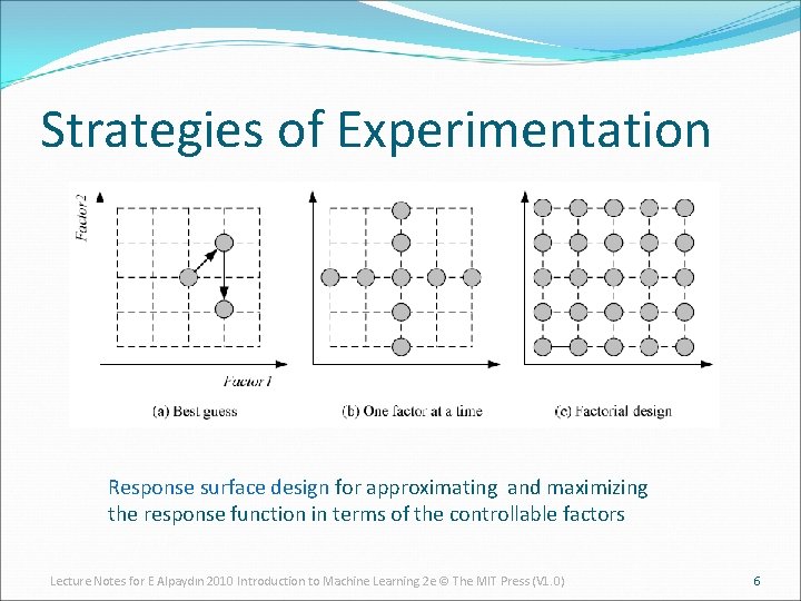 Strategies of Experimentation Response surface design for approximating and maximizing the response function in