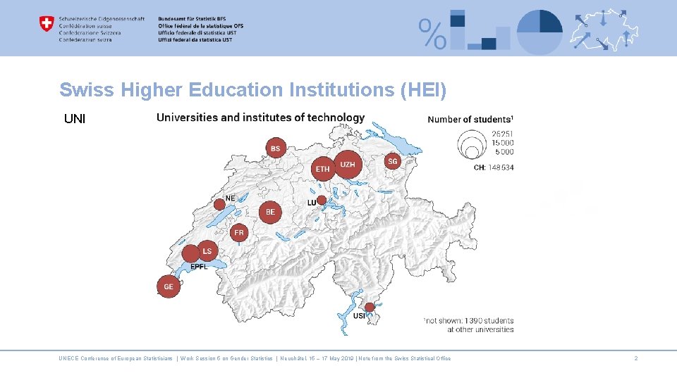 Swiss Higher Education Institutions (HEI) UNI UNECE Conference of European Statisticians | Work Session