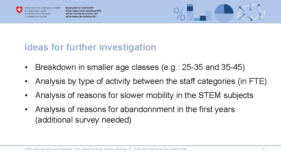 Ideas for further investigation • Breakdown in smaller age classes (e. g. : 25