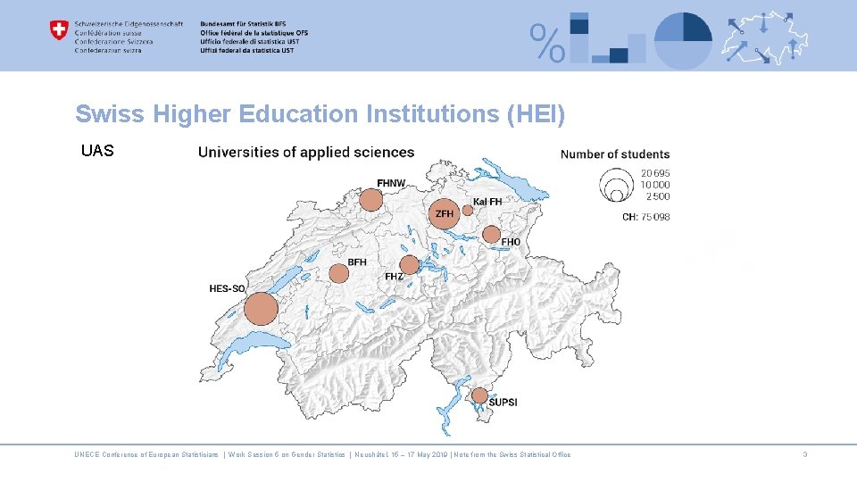 Swiss Higher Education Institutions (HEI) UAS UNECE Conference of European Statisticians | Work Session