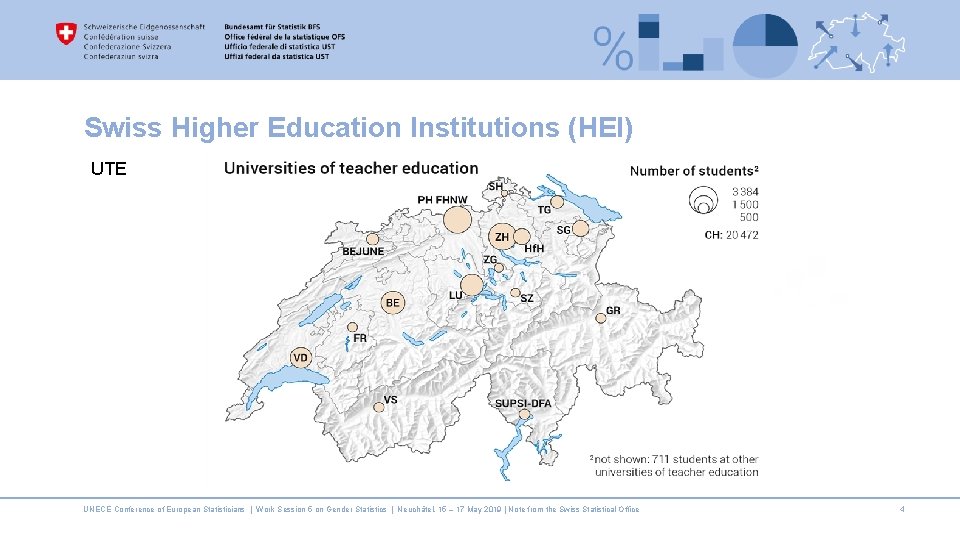 Swiss Higher Education Institutions (HEI) UTE UNECE Conference of European Statisticians | Work Session