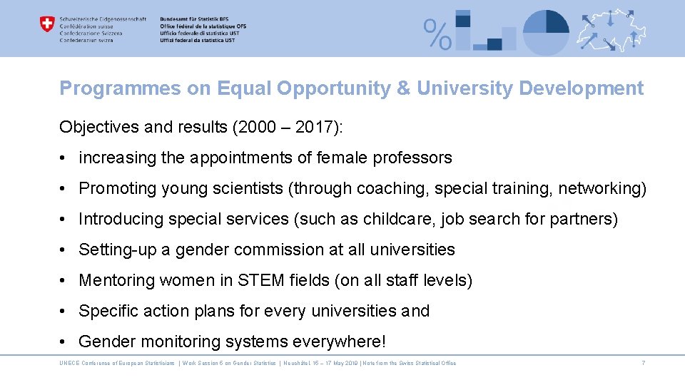 Programmes on Equal Opportunity & University Development Objectives and results (2000 – 2017): •