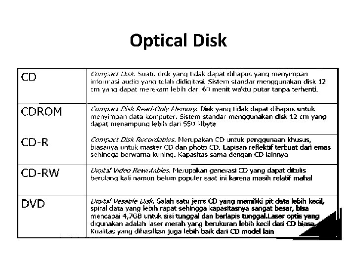 Optical Disk 