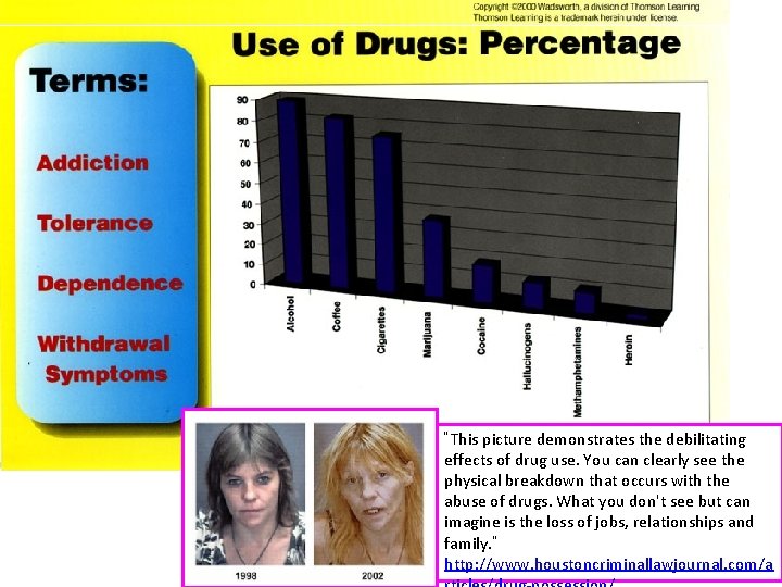 Use of Drugs - Percentage “This picture demonstrates the debilitating effects of drug use.