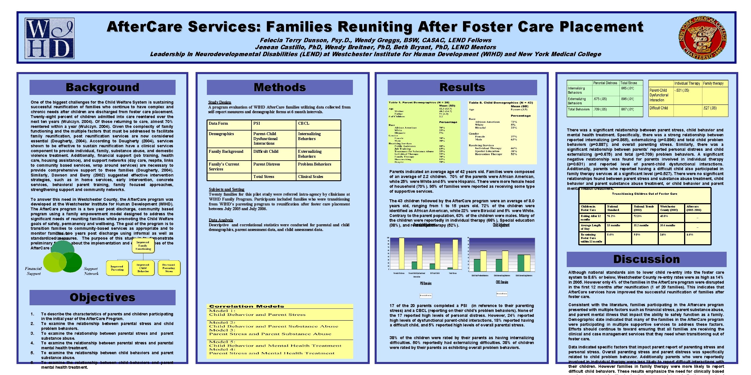 After. Care Services: Families Reuniting After Foster Care Placement Felecia Terry Dunson, Psy. D.