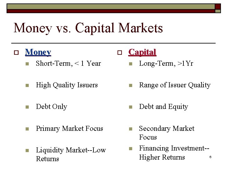 Money vs. Capital Markets o Money o Capital n Short-Term, < 1 Year n