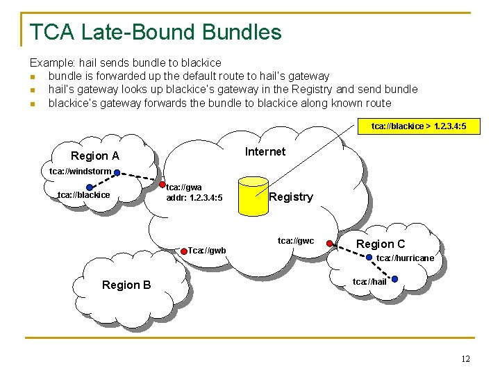 TCA Late-Bound Bundles Example: hail sends bundle to blackice n bundle is forwarded up