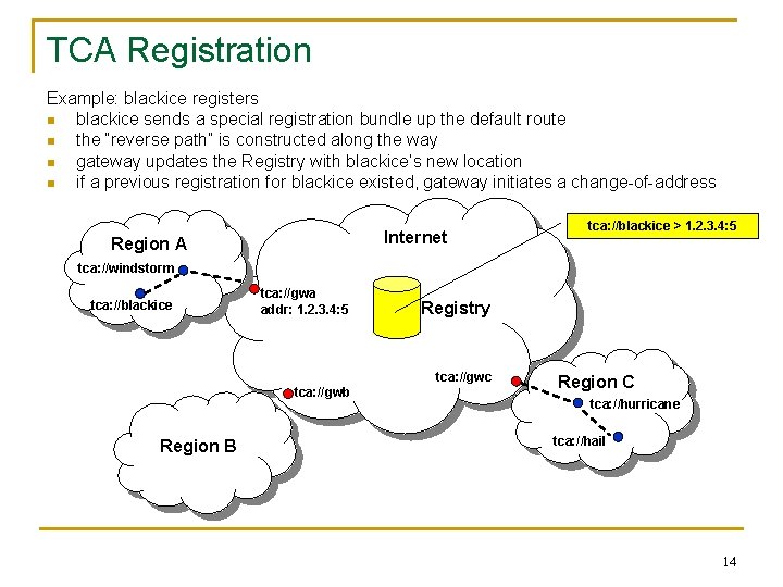 TCA Registration Example: blackice registers n blackice sends a special registration bundle up the