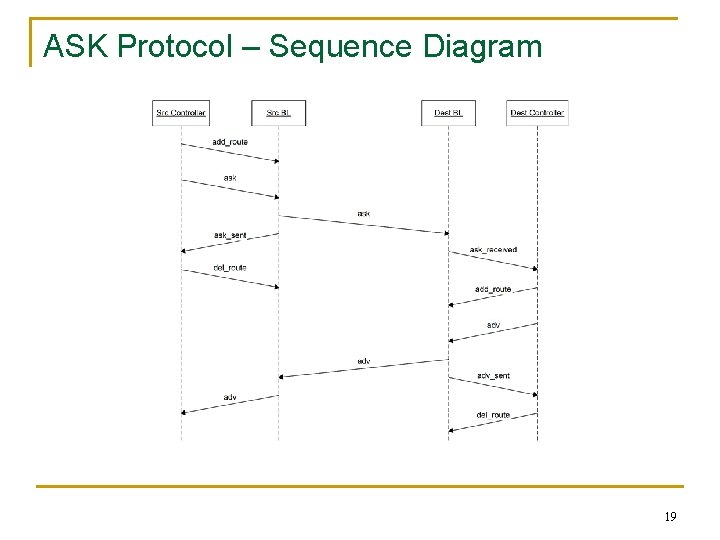 ASK Protocol – Sequence Diagram 19 