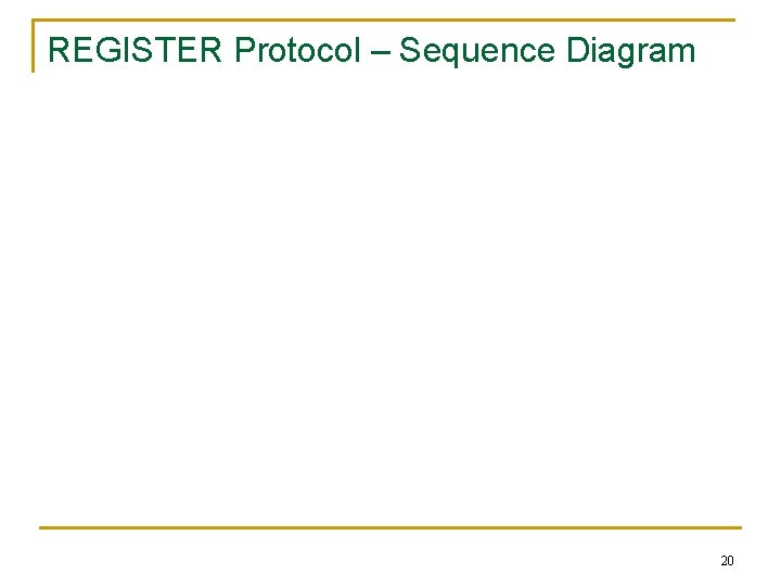 REGISTER Protocol – Sequence Diagram 20 