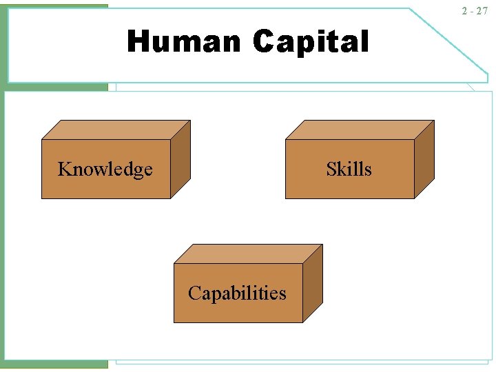 2 - 27 Human Capital Knowledge Skills Capabilities 