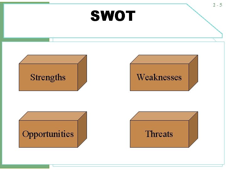 2 -5 SWOT Strengths Weaknesses Opportunities Threats 