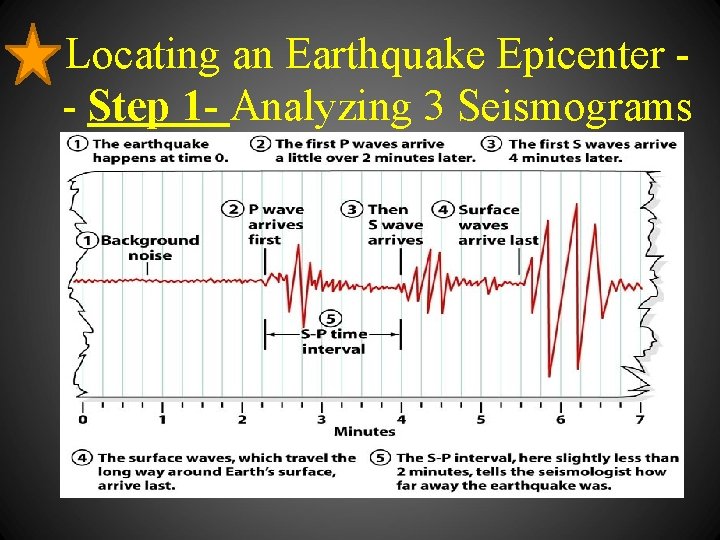 Locating an Earthquake Epicenter - Step 1 - Analyzing 3 Seismograms 